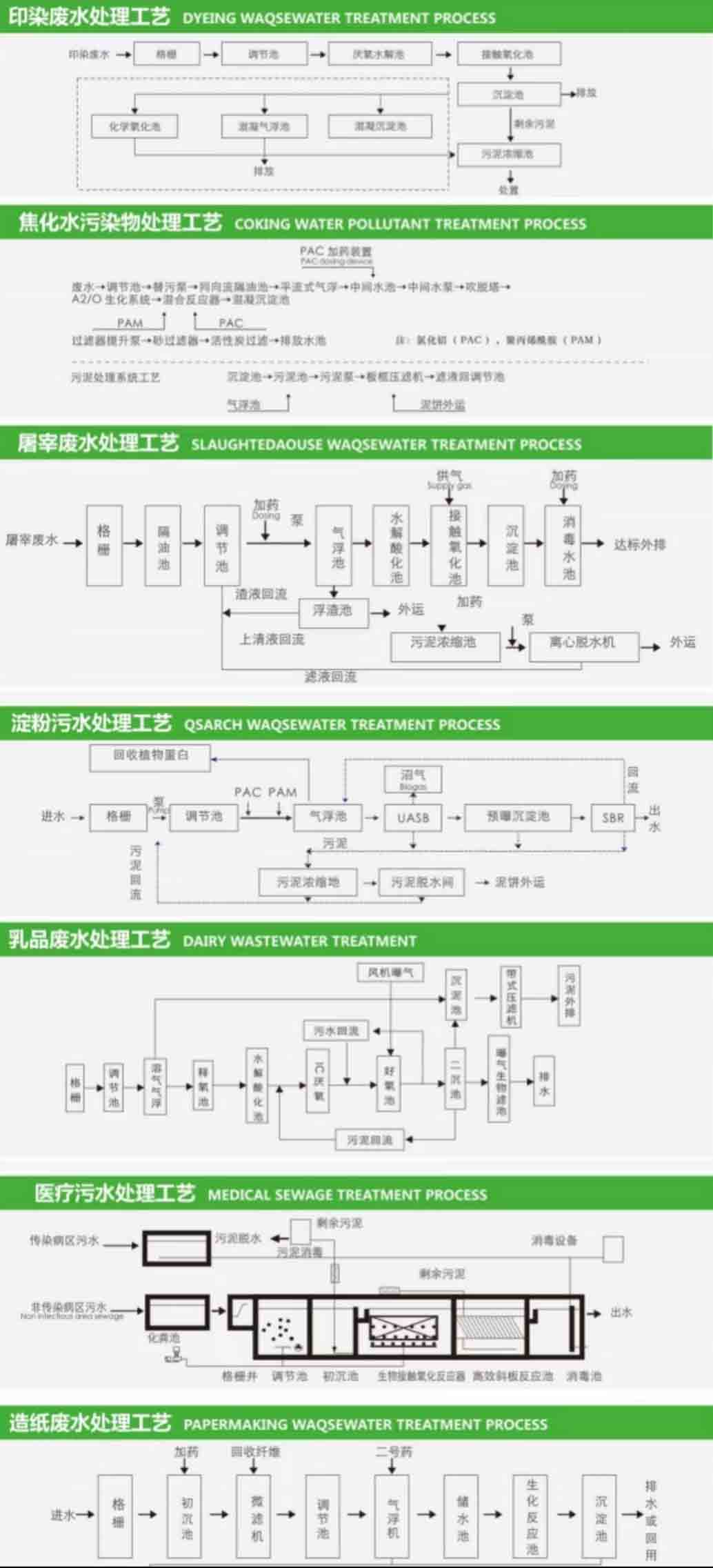 污水處理設備